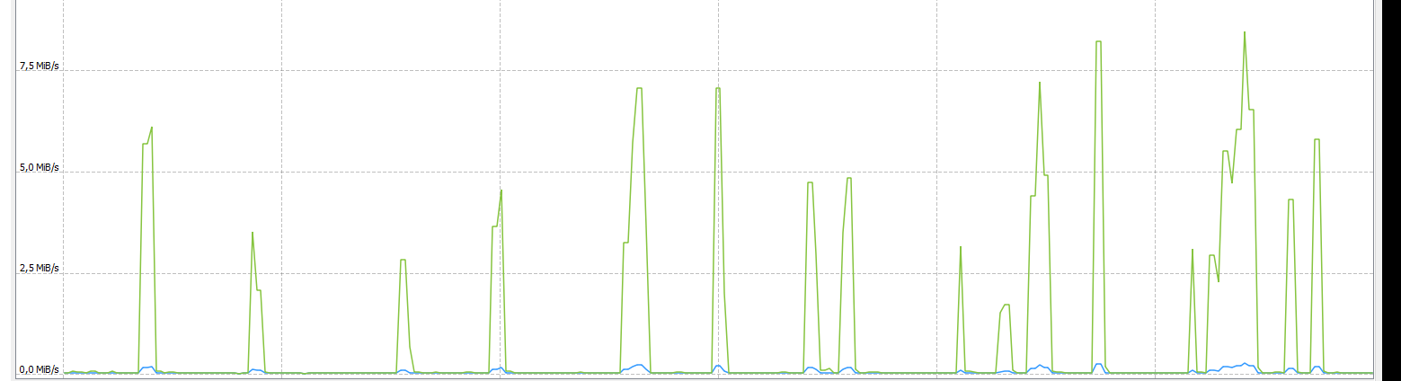 speed_bursts.png