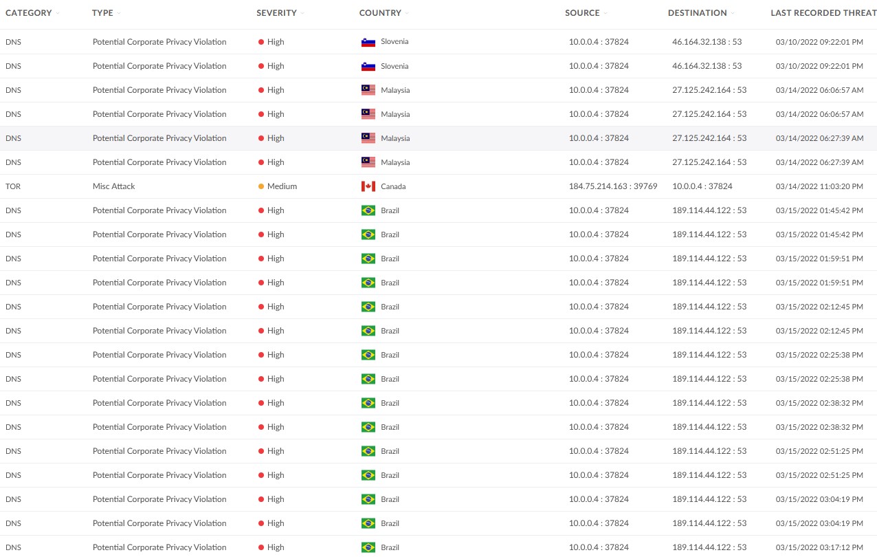 Alerts List.jpg