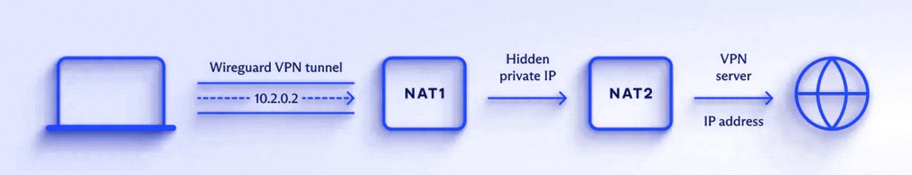 Two NAT.jpg